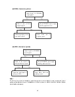 Предварительный просмотр 39 страницы Prima PH-42FB7 Service Manual