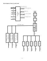 Предварительный просмотр 42 страницы Prima PH-42FB7 Service Manual