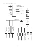 Предварительный просмотр 43 страницы Prima PH-42FB7 Service Manual