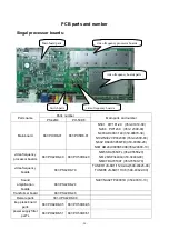 Preview for 22 page of Prima PH50D8 Service Manual