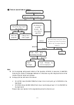 Preview for 24 page of Prima PH50D8 Service Manual