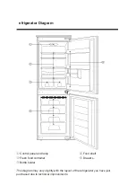 Предварительный просмотр 10 страницы Prima PRRF500 Instruction Manual