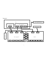 Preview for 25 page of Prima PS-42T8 Service Manual