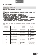 Preview for 5 page of Primada PCL160 Instruction Manual