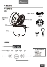 Preview for 7 page of Primada PCL160 Instruction Manual