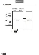 Preview for 8 page of Primada PCL160 Instruction Manual