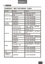 Preview for 13 page of Primada PCL160 Instruction Manual