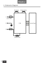 Preview for 20 page of Primada PCL160 Instruction Manual