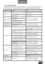 Preview for 25 page of Primada PCL160 Instruction Manual