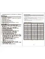 Preview for 2 page of Primada PCR-1200 Instruction Manual