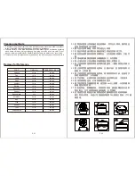 Предварительный просмотр 3 страницы Primada PCR-1500 Instruction Manual