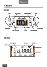 Preview for 8 page of Primada PCR1510 Instruction Manual