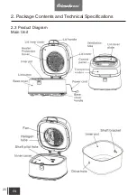 Preview for 22 page of Primada PCR1510 Instruction Manual