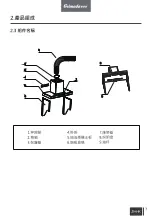 Preview for 9 page of Primada PRH900 Instruction Manual