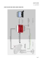 Preview for 17 page of PrimaLuceLab Radio2Space SPIDER 300A White Paper