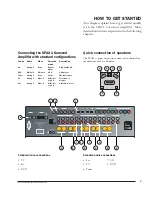 Preview for 9 page of Primare SPA21 Manual