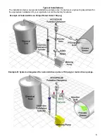 Предварительный просмотр 6 страницы Primary fluid systems ECO-110 Instruction Manual