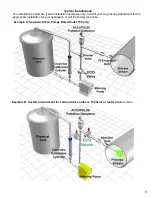 Preview for 6 page of Primary fluid systems ECO-25 Instruction Manual