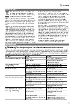 Preview for 21 page of PrimAster PMAAS 40 Original Instructions Manual