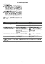 Preview for 46 page of PrimAster PMLV 1700 Operating Instructions Manual