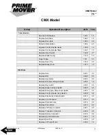 Preview for 7 page of prime mover smx45 Manual