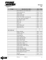 Preview for 13 page of prime mover smx45 Manual