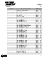 Preview for 15 page of prime mover smx45 Manual