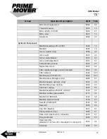 Preview for 17 page of prime mover smx45 Manual