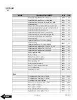 Preview for 18 page of prime mover smx45 Manual