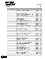 Preview for 19 page of prime mover smx45 Manual