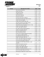 Preview for 21 page of prime mover smx45 Manual