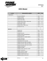 Preview for 31 page of prime mover smx45 Manual