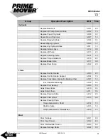 Preview for 33 page of prime mover smx45 Manual