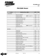 Preview for 39 page of prime mover smx45 Manual