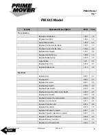 Preview for 43 page of prime mover smx45 Manual