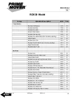 Preview for 47 page of prime mover smx45 Manual