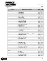 Preview for 49 page of prime mover smx45 Manual