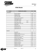 Preview for 59 page of prime mover smx45 Manual