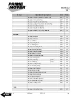 Preview for 61 page of prime mover smx45 Manual