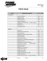 Preview for 63 page of prime mover smx45 Manual