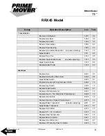 Preview for 67 page of prime mover smx45 Manual