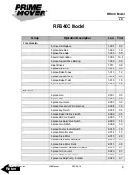 Preview for 71 page of prime mover smx45 Manual