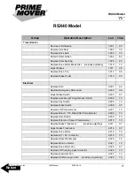 Preview for 79 page of prime mover smx45 Manual