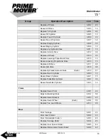 Preview for 81 page of prime mover smx45 Manual