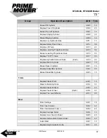 Preview for 89 page of prime mover smx45 Manual