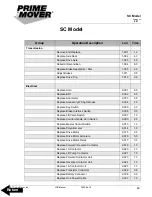 Preview for 91 page of prime mover smx45 Manual