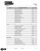 Preview for 93 page of prime mover smx45 Manual