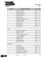Preview for 99 page of prime mover smx45 Manual