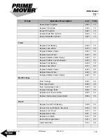 Preview for 105 page of prime mover smx45 Manual