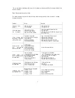 Preview for 17 page of Prime Tech POWER MTS175S Operation Instructions Manual